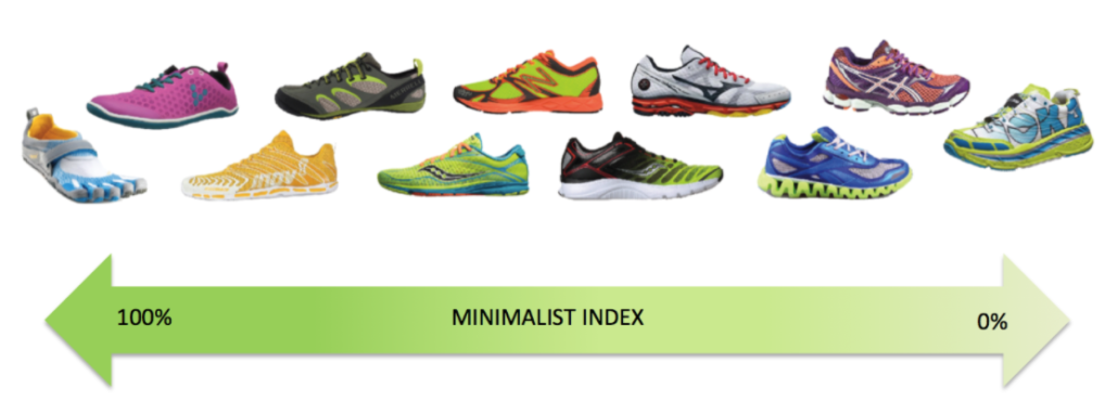 maximalist sneakers