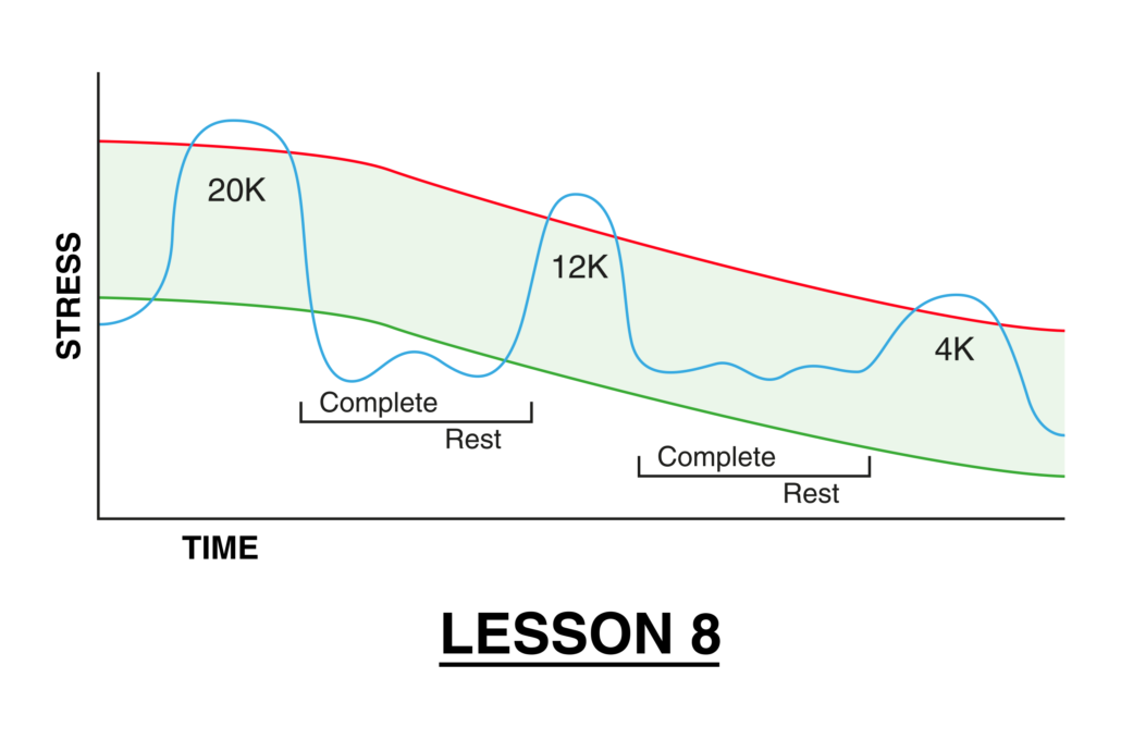 illustration showing tendon weakness with rest