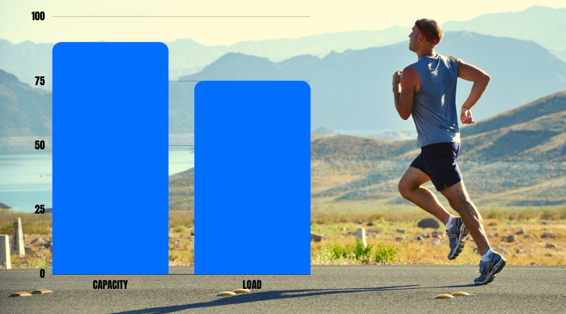 runner running next to a load and capacity graph