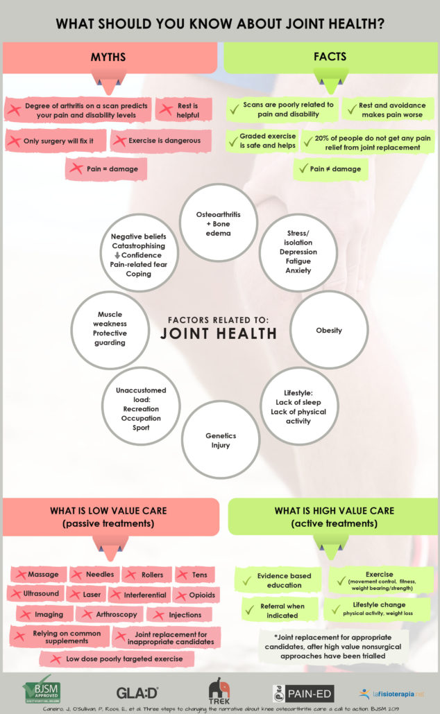 Fact sheet running with osteoarthritis