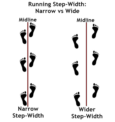 running step with explanation